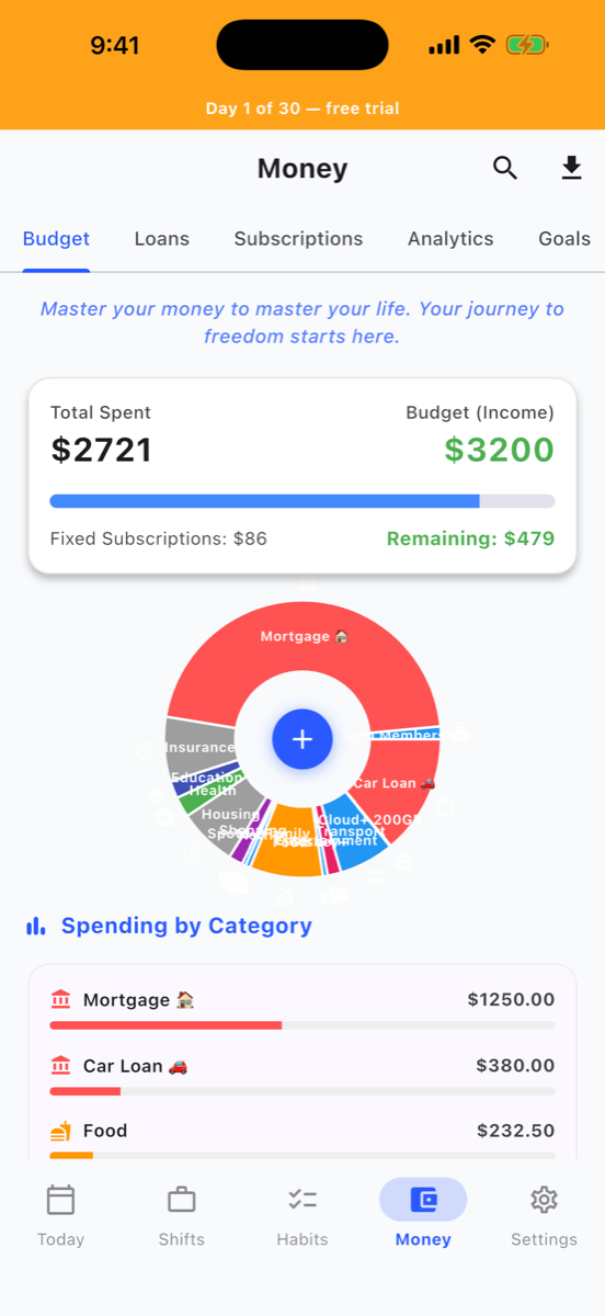 Money — Budget & Finance