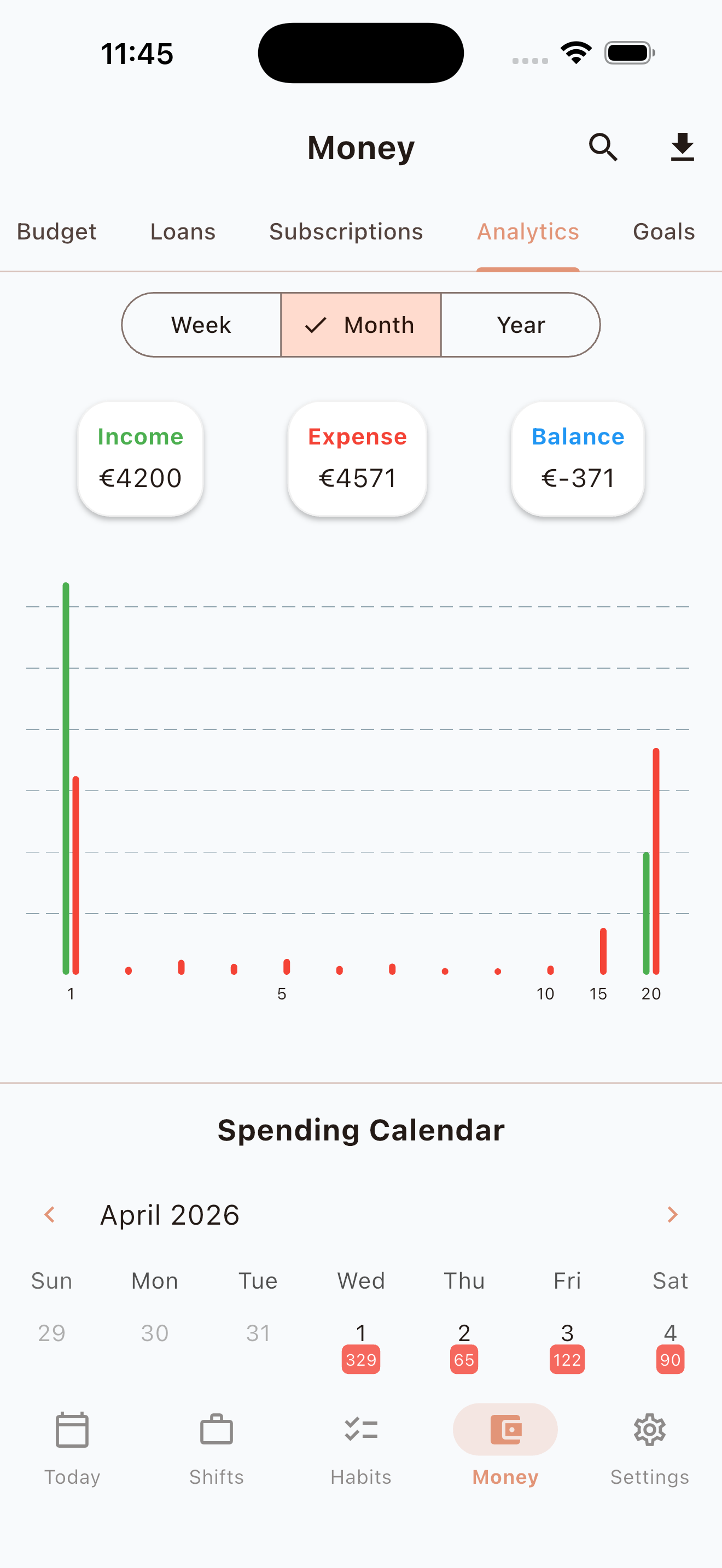 Money analytics dashboard